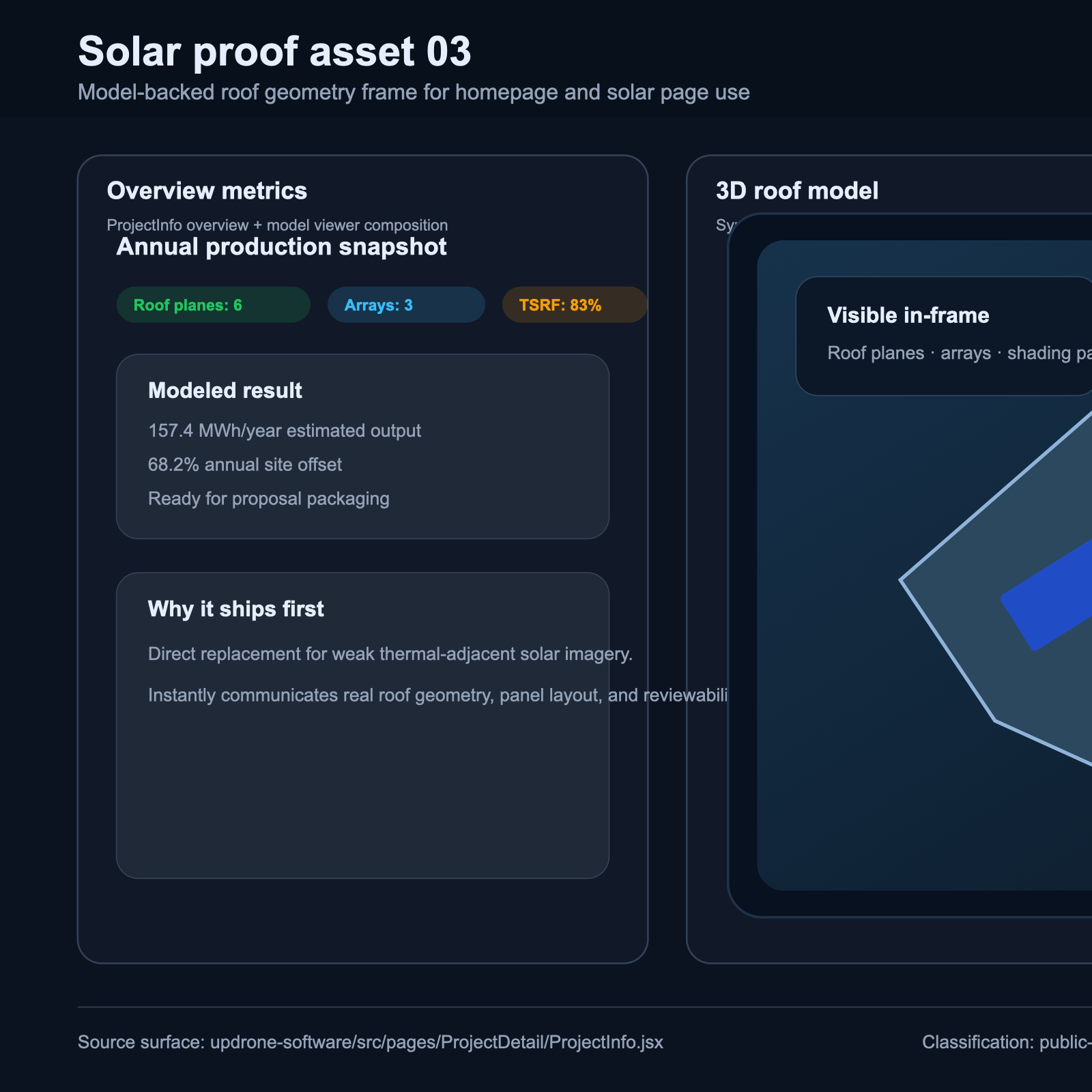 Public-safe UpDrone solar proof showing modeled roof geometry for review and design
