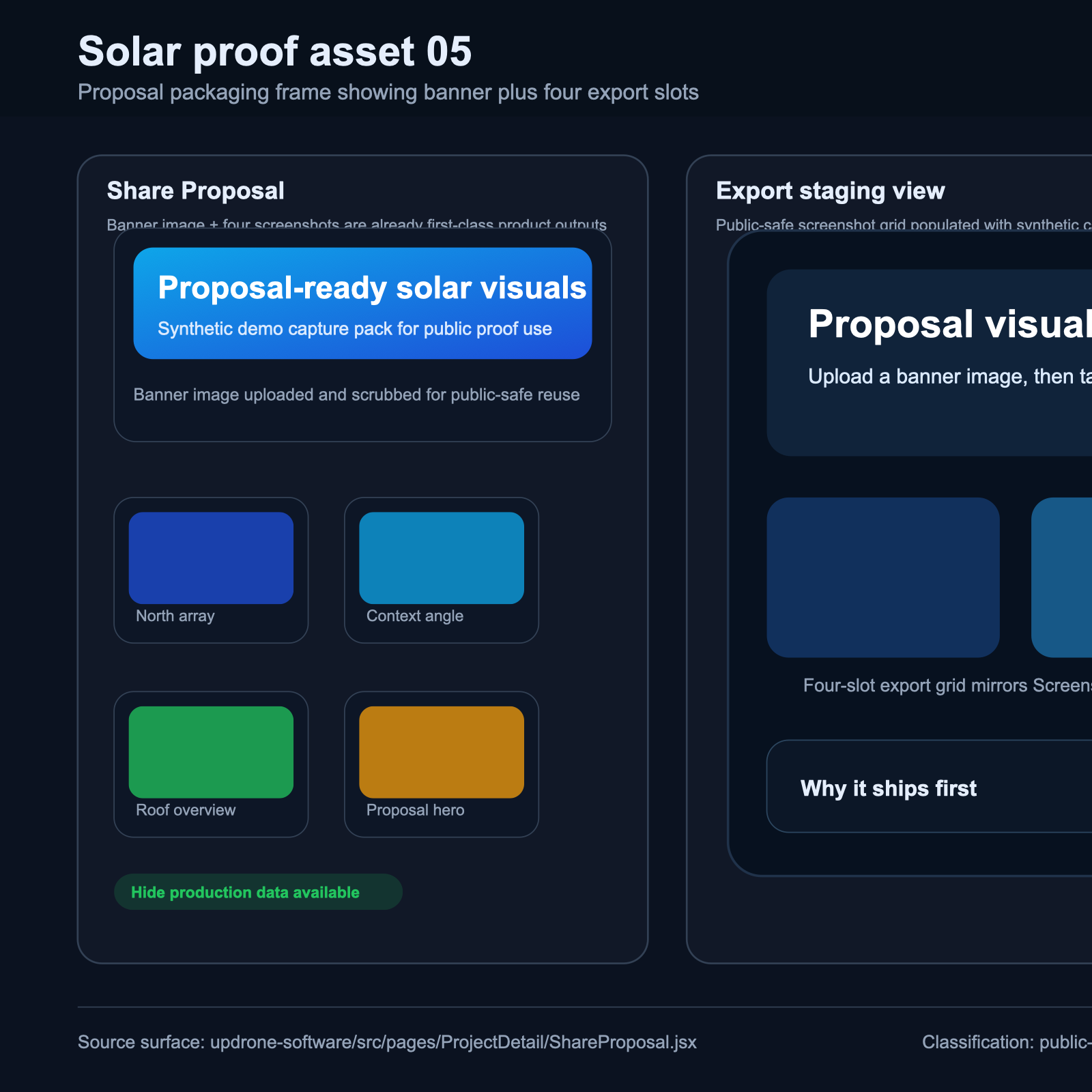 Public-safe UpDrone solar proof showing a proposal-ready screenshot grid